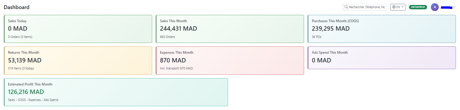 Dashboard with KPIs and Charts